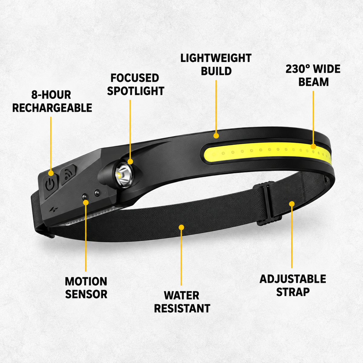 LumiLight Headlamp